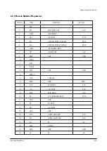 Preview for 49 page of Samsung ST54J9PX/XAP Service Manual