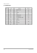 Preview for 52 page of Samsung ST54J9PX/XAP Service Manual