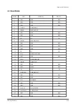 Preview for 53 page of Samsung ST54J9PX/XAP Service Manual