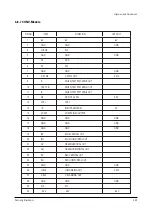 Preview for 57 page of Samsung ST54J9PX/XAP Service Manual