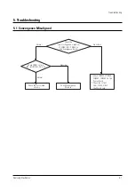 Preview for 60 page of Samsung ST54J9PX/XAP Service Manual