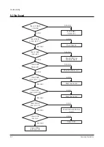 Preview for 61 page of Samsung ST54J9PX/XAP Service Manual