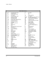 Preview for 8 page of Samsung ST54T63S/XAX Service Manual