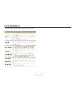 Preview for 116 page of Samsung ST65 User Manual