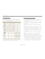 Preview for 120 page of Samsung ST65 User Manual