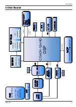 Предварительный просмотр 53 страницы Samsung ST70 Service Manual