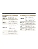 Предварительный просмотр 127 страницы Samsung ST700 (Spanish) Manual Del Usuario