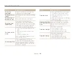 Предварительный просмотр 127 страницы Samsung ST700 User Manual