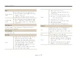 Preview for 102 page of Samsung ST90 User Manual