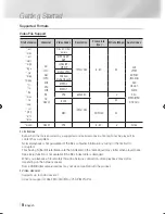 Предварительный просмотр 8 страницы Samsung STB-E7500 User Manual