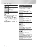 Предварительный просмотр 44 страницы Samsung STB-E7500 User Manual