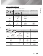 Предварительный просмотр 135 страницы Samsung STB-E7500 User Manual