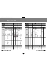 Предварительный просмотр 12 страницы Samsung STH-330POV User Manual