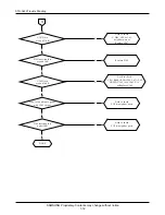 Предварительный просмотр 14 страницы Samsung STH-A225 Service Manual