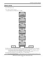 Preview for 35 page of Samsung STH-N271 Service Manual