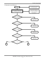 Preview for 11 page of Samsung STH-N375 Service Manual