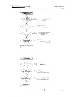 Preview for 81 page of Samsung STLV-24N Service Manual