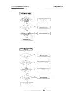 Preview for 82 page of Samsung STLV-24N Service Manual