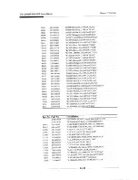 Preview for 158 page of Samsung STLV-24N Service Manual