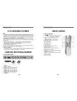 Preview for 4 page of Samsung STM-17LM User Manual