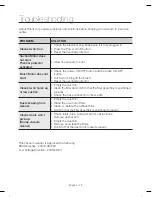 Preview for 28 page of Samsung su10f70 series User Manual