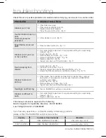 Preview for 20 page of Samsung SU8860 User Manual