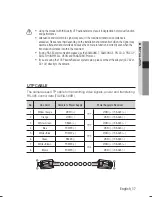 Preview for 17 page of Samsung SUD-2081 User Manual