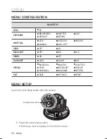 Preview for 20 page of Samsung SUD-2081 User Manual