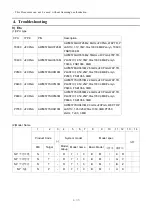 Preview for 169 page of Samsung Suede R710 Service Manual