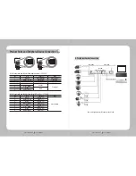 Предварительный просмотр 5 страницы Samsung SUJ-800 User Manual