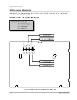 Предварительный просмотр 19 страницы Samsung SV-200G Service Manual