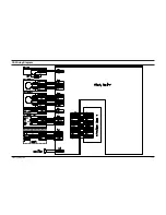 Предварительный просмотр 48 страницы Samsung SV-200G Service Manual