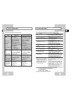 Предварительный просмотр 26 страницы Samsung SV-241G Instruction Manual