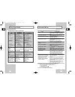 Preview for 25 page of Samsung sv 255B Instruction Manual