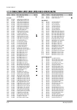 Предварительный просмотр 39 страницы Samsung sv 255B Service Manual