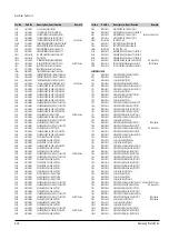 Предварительный просмотр 45 страницы Samsung sv 255B Service Manual