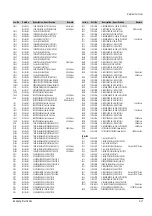 Предварительный просмотр 46 страницы Samsung sv 255B Service Manual