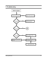 Предварительный просмотр 30 страницы Samsung SV-4000W Service Manual