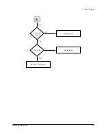 Предварительный просмотр 32 страницы Samsung SV-4000W Service Manual