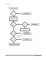 Предварительный просмотр 33 страницы Samsung SV-4000W Service Manual