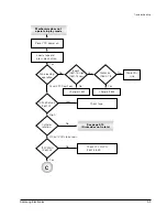 Предварительный просмотр 34 страницы Samsung SV-4000W Service Manual