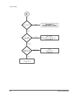 Предварительный просмотр 35 страницы Samsung SV-4000W Service Manual