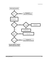 Предварительный просмотр 36 страницы Samsung SV-4000W Service Manual