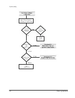 Предварительный просмотр 37 страницы Samsung SV-4000W Service Manual