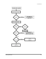 Предварительный просмотр 38 страницы Samsung SV-4000W Service Manual