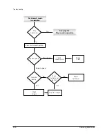 Предварительный просмотр 39 страницы Samsung SV-4000W Service Manual