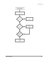Предварительный просмотр 42 страницы Samsung SV-4000W Service Manual