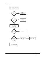 Предварительный просмотр 43 страницы Samsung SV-4000W Service Manual