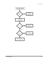 Предварительный просмотр 44 страницы Samsung SV-4000W Service Manual