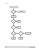 Предварительный просмотр 47 страницы Samsung SV-4000W Service Manual